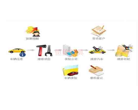 汽修拆裝軟件；怎么選擇與使用呢？