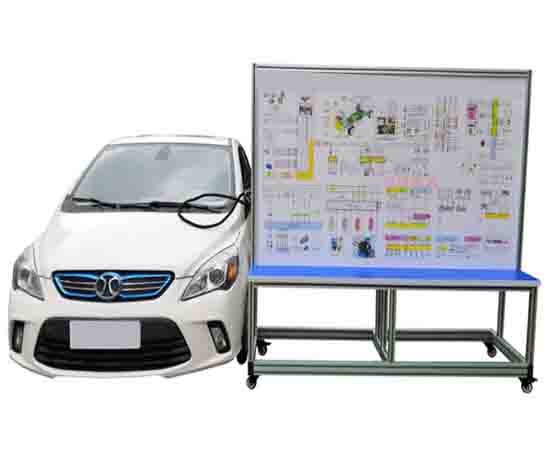 新能源汽車實(shí)訓(xùn)室建設(shè)的立項依據(jù)